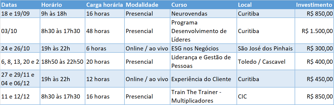 Tabela com as informações sobre os cursos abertos do IEL Paraná